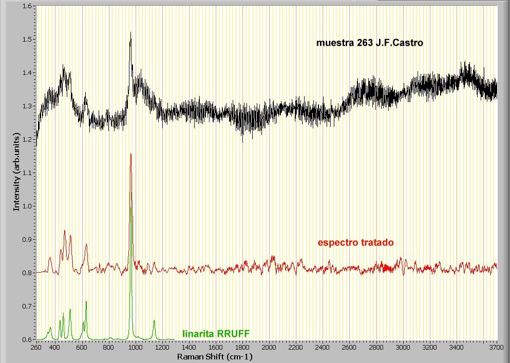 Fig 1 Raman Linarita