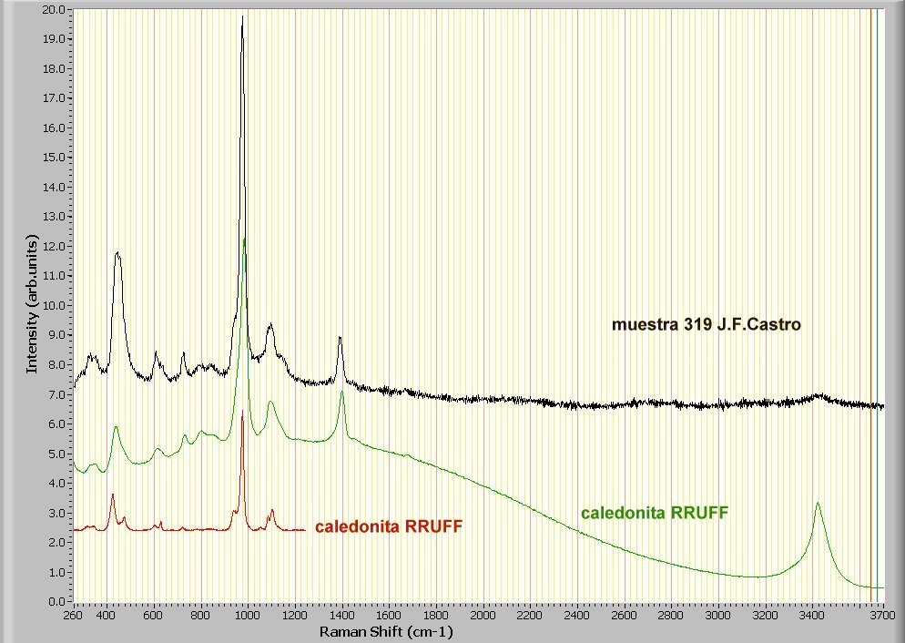 Fig 2 Raman caledonita