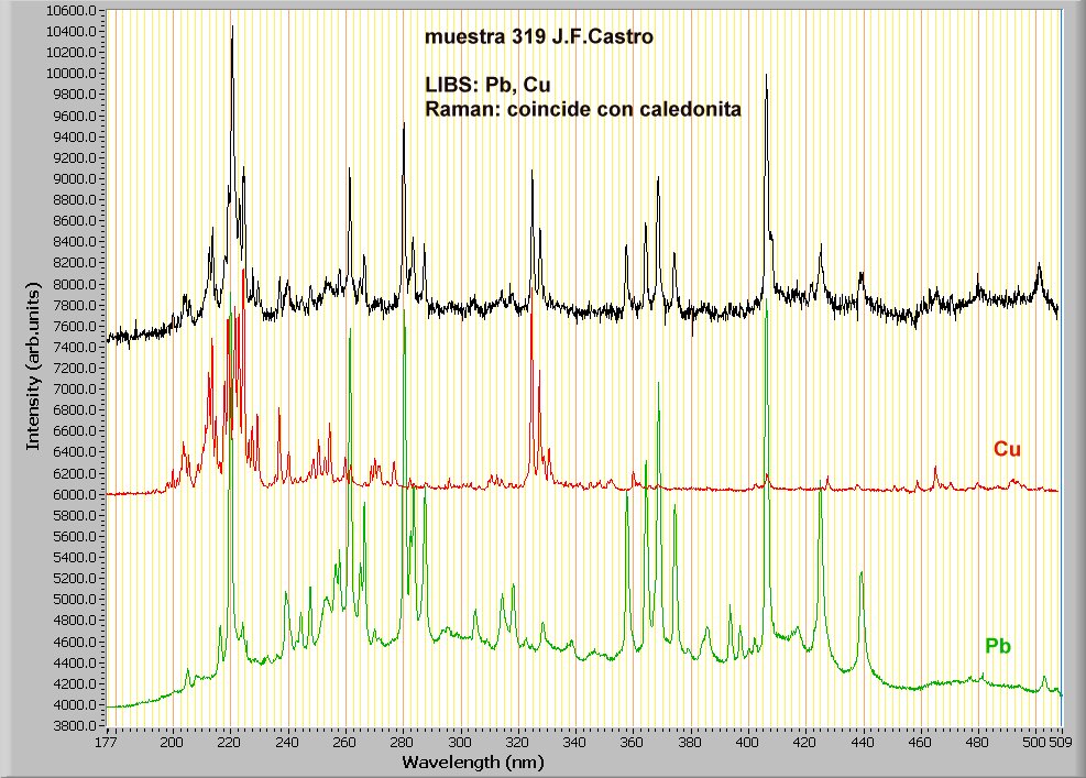 Fig 3 LIBS caledonita