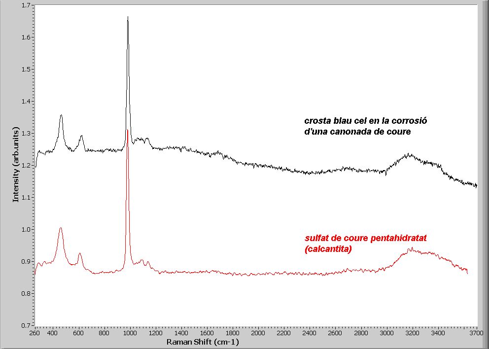 raman calcantita canonada coure