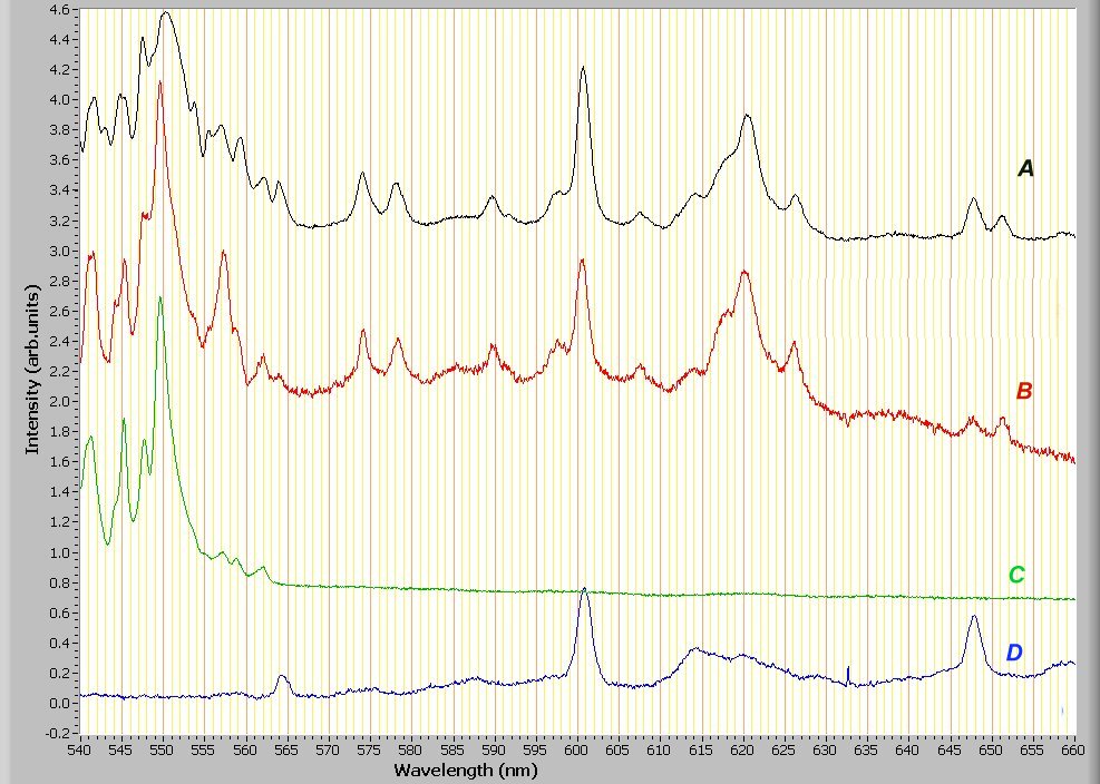 Fig 11 titanites comparison