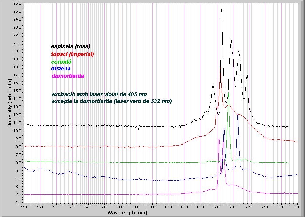 Fig 12 fluorescencia minerals amb Cr3+