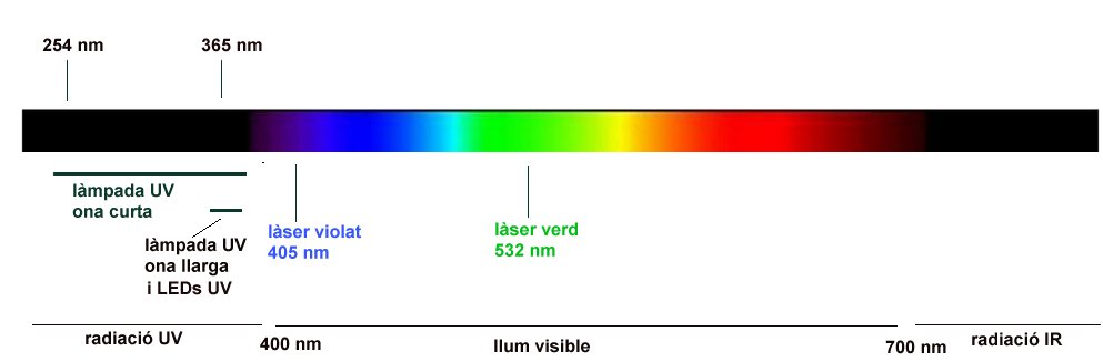 fig 1. espectre elctromag